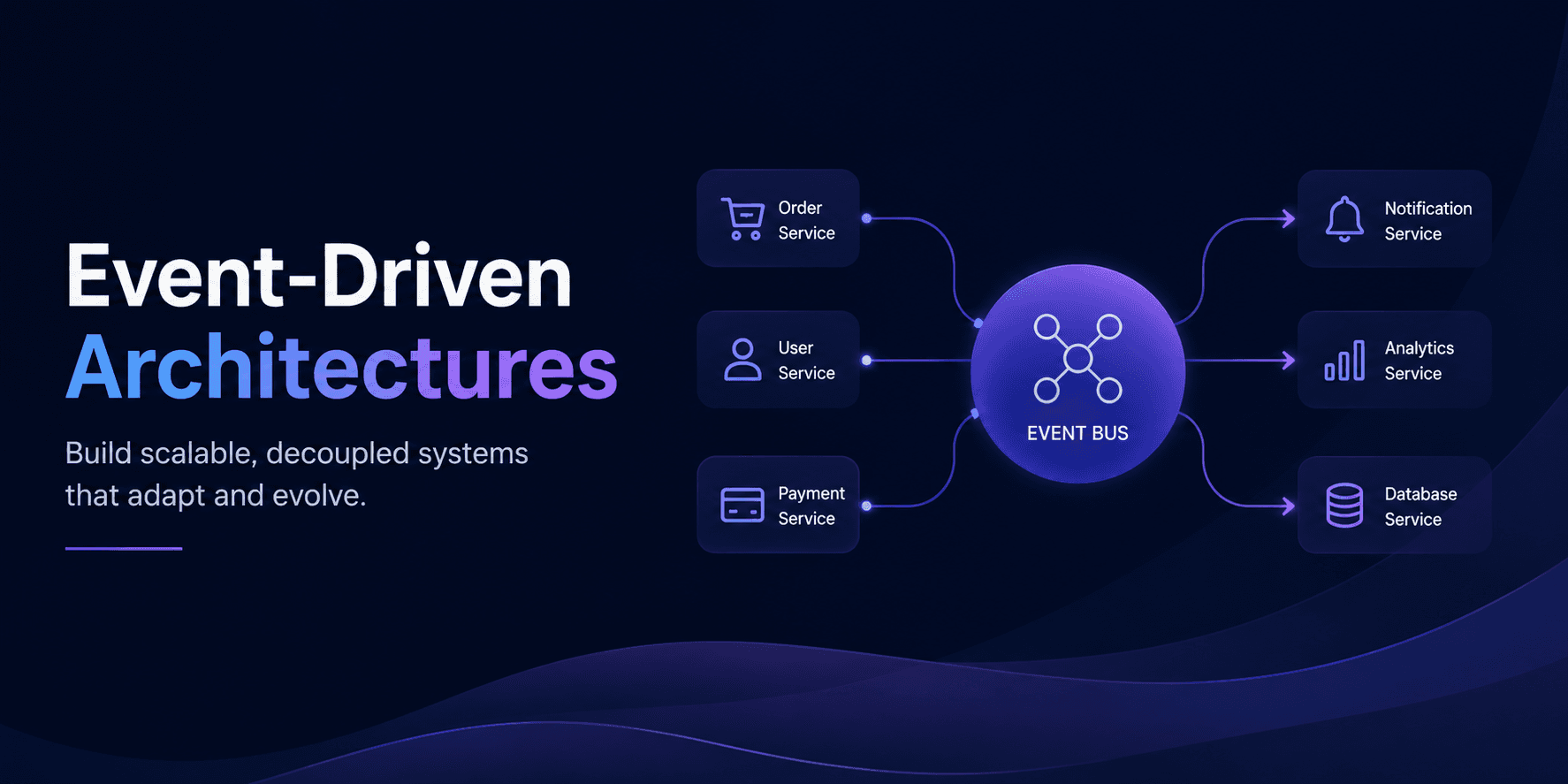 Event-Driven Architectures